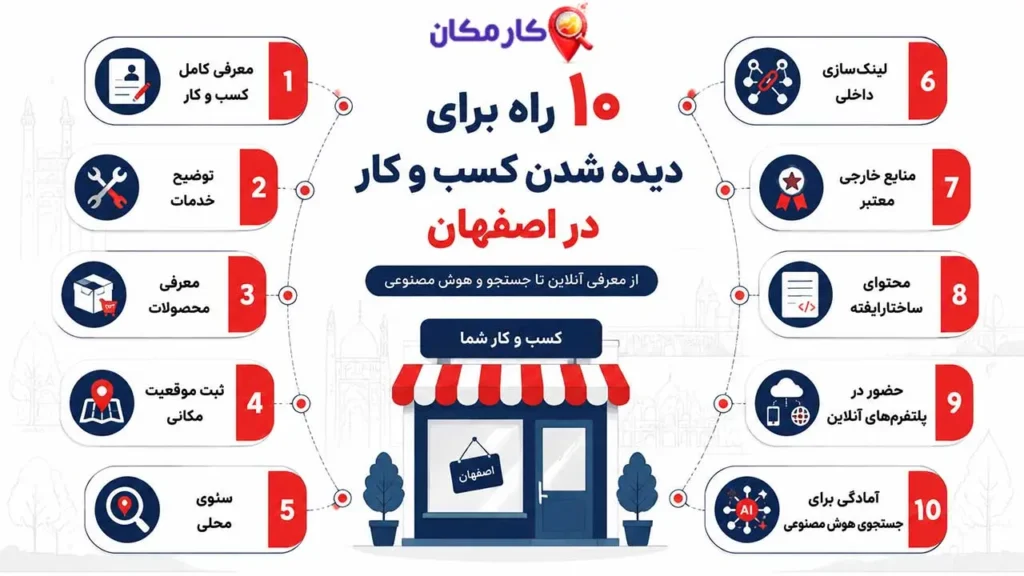 ۱۰ راه برای دیده شدن کسب و کار در اصفهان
