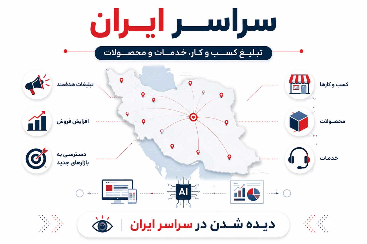 تبلیغ کسب و کار در کرج و معرفی خدمات و محصولات در سایت و اپلیکیشن کارمکان