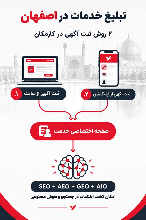 اینفوگرافیک تبلیغ خدمات در اصفهان و دو روش ثبت آگهی در کارمکان