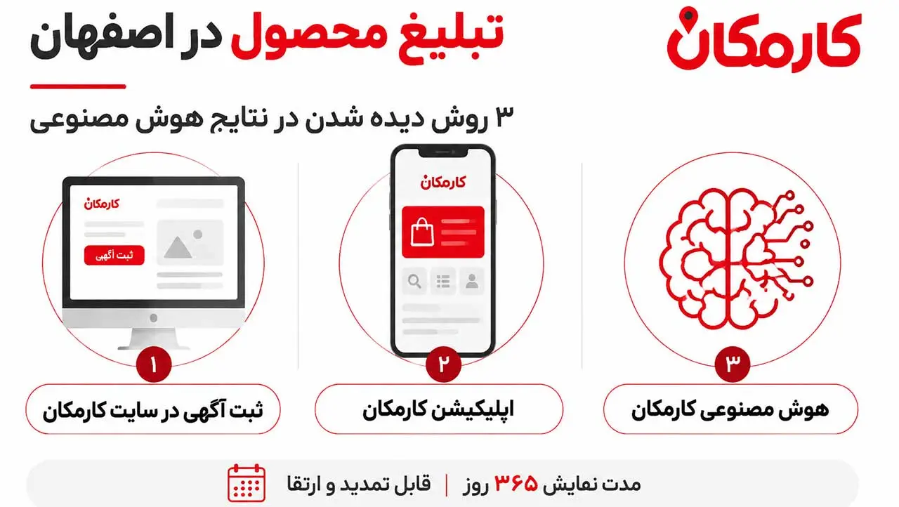 تبلیغ محصول در اصفهان؛ ۳ روش دیده شدن در نتایج هوش مصنوعی در کارمکان - ثبت آگهی در سایت، اپلیکیشن و هوش مصنوعی - مدت نمایش ۳۶۵ روز