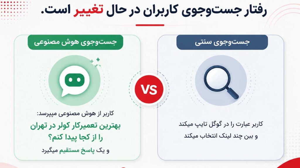 مقایسه جست‌وجوی سنتی در گوگل با جست‌وجوی هوش مصنوعی؛ نمونه سوال: بهترین تعمیرکار کولر در تهران را از کجا پیدا کنم