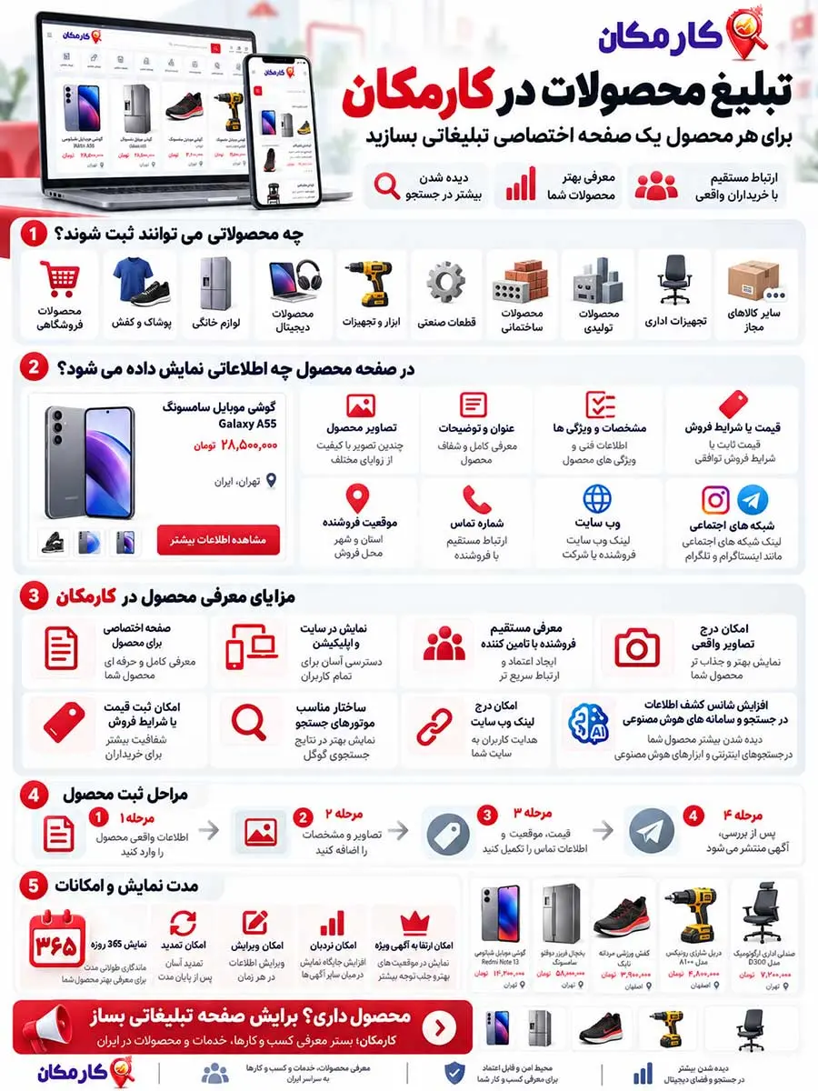 تبلیغ محصولات | ثبت آگهی محصول و کالا در کارمکان 7 اینفوگرافیک تبلیغ محصولات و مراحل ثبت آگهی محصول در کارمکان