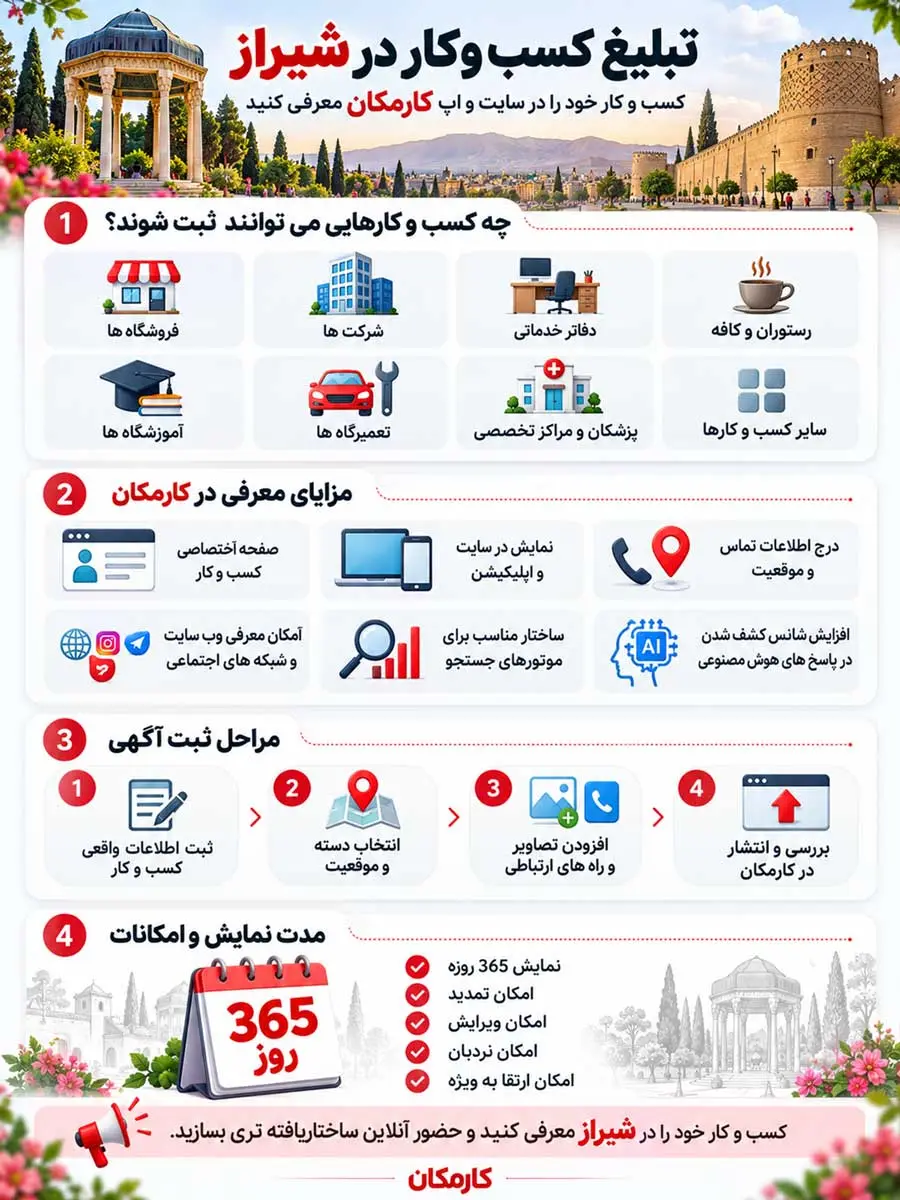 اینفوگرافیک تبلیغ کسب و کار در شیراز و مراحل ثبت کسب و کار در کارمکان