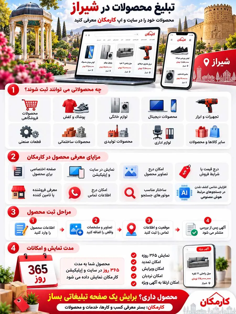 اینفوگرافیک تبلیغ محصولات در شیراز و مراحل معرفی محصول در کارمکان