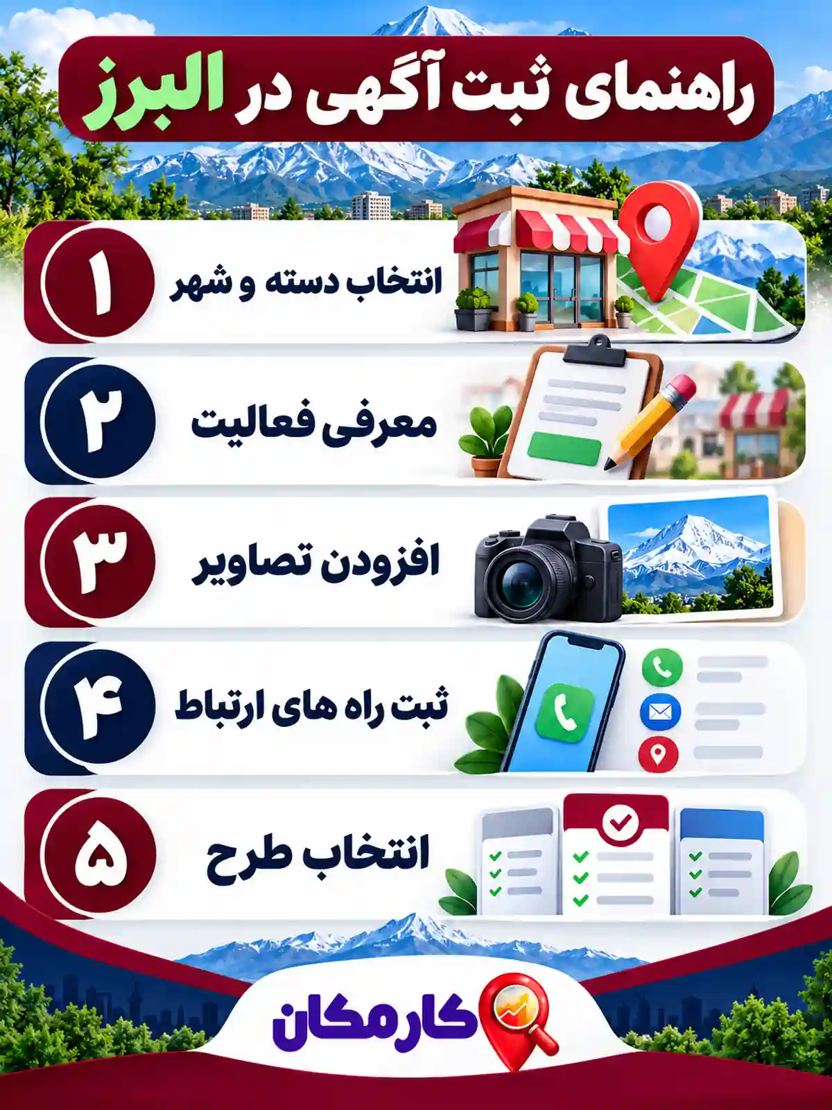 اینفوگرافیک مراحل ثبت آگهی در استان البرز در کارمکان