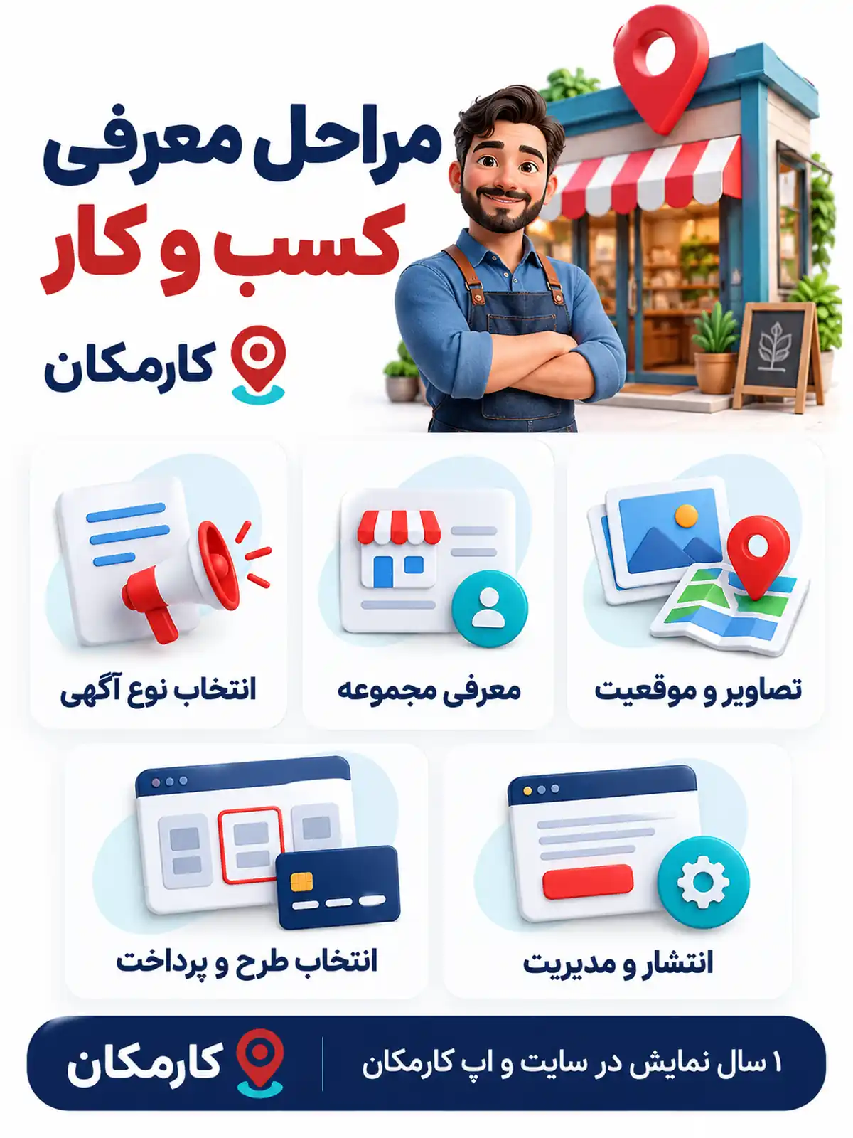 مراحل ثبت آگهی کسب و کار در اردبیل از معرفی مجموعه تا انتشار و مدیریت