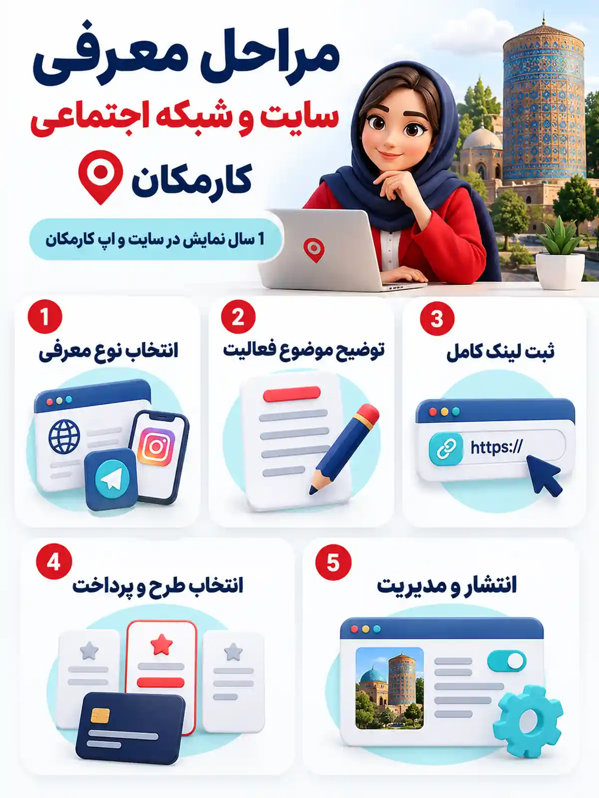مراحل معرفی سایت و شبکه اجتماعی در اردبیل از موضوع فعالیت تا انتشار