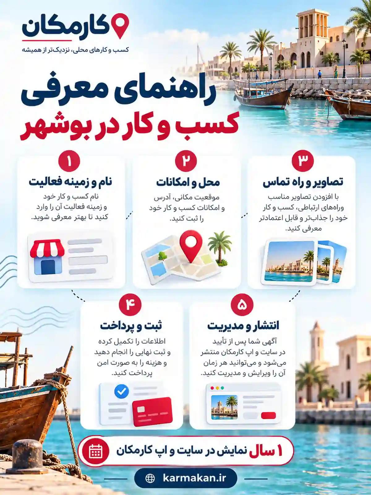 مراحل معرفی کسب و کار در بوشهر در کارمکان