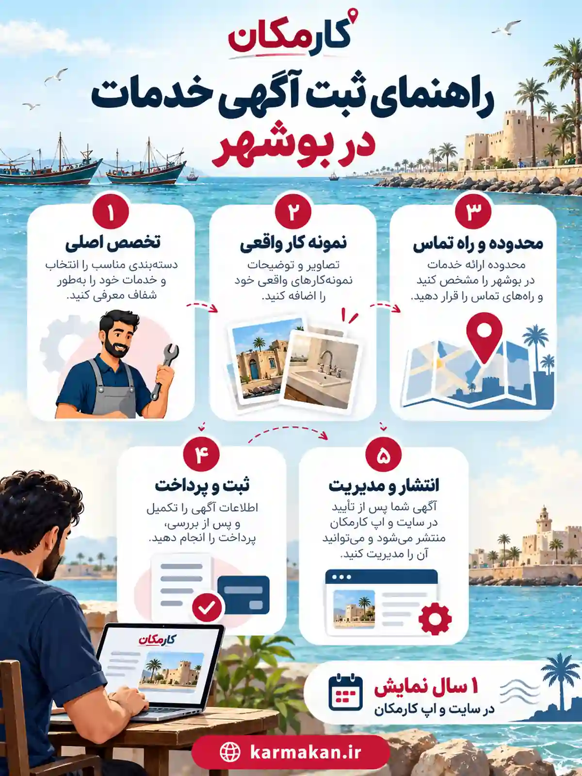 مراحل ثبت آگهی خدمات در بوشهر