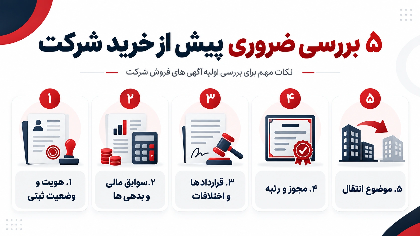 اینفوگرافیک پنج بررسی ضروری پیش از خرید شرکت: وضعیت ثبتی، سوابق مالی و بدهی ها، قراردادها، مجوز و رتبه و موضوع انتقال