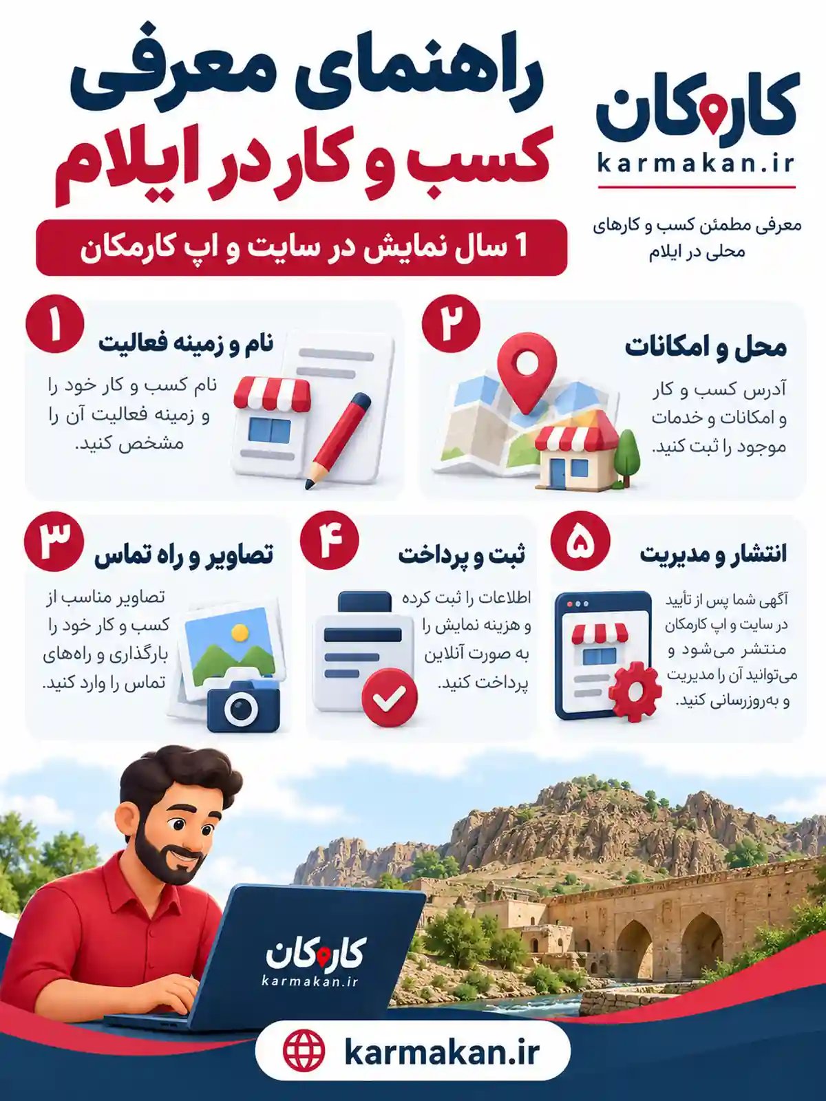 مراحل ثبت و مدیریت معرفی کسب و کار در ایلام