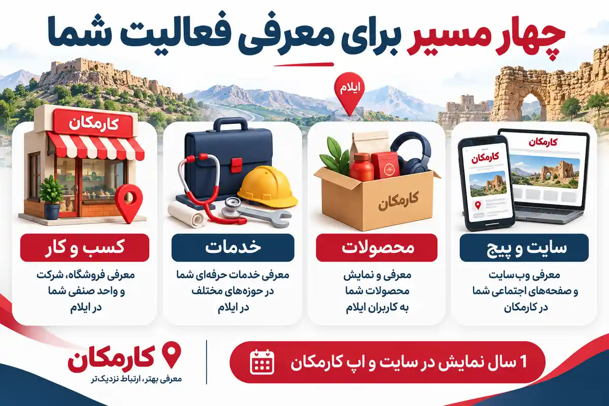 چهار مسیر معرفی کسب و کار، خدمات، محصولات و سایت در ایلام