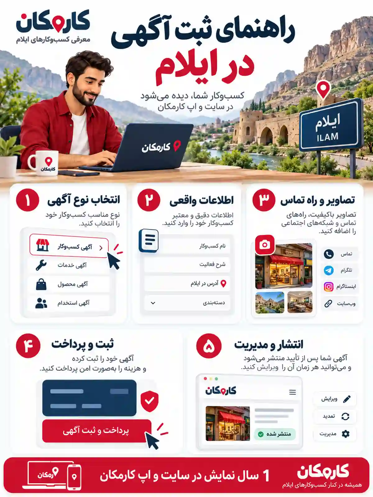 مراحل ثبت و مدیریت آگهی در ایلام در کارمکان