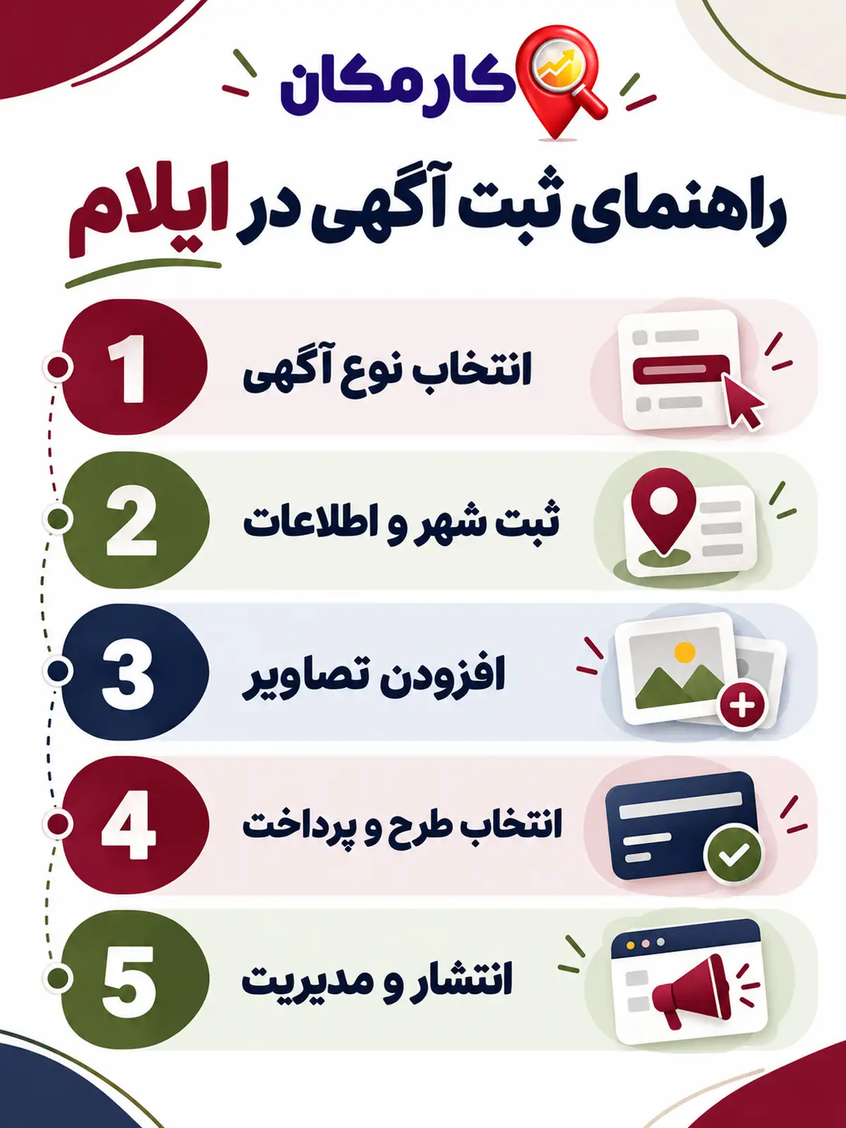 مراحل ثبت آگهی در استان ایلام در کارمکان