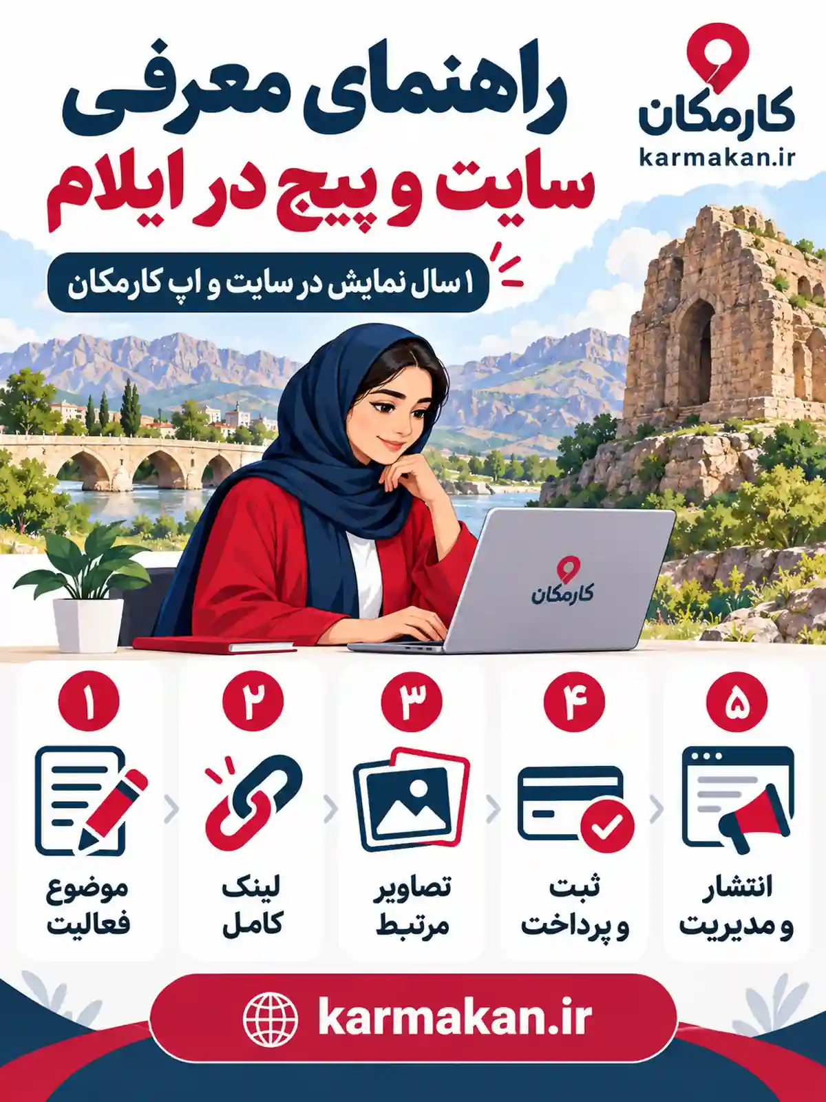 مراحل ثبت معرفی سایت و شبکه های اجتماعی در ایلام