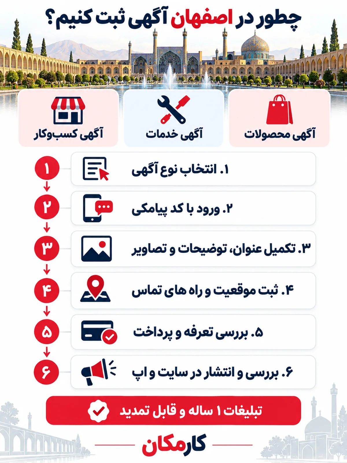 مراحل ثبت آگهی در شهر اصفهان و انتشار در سایت و اپ کارمکان