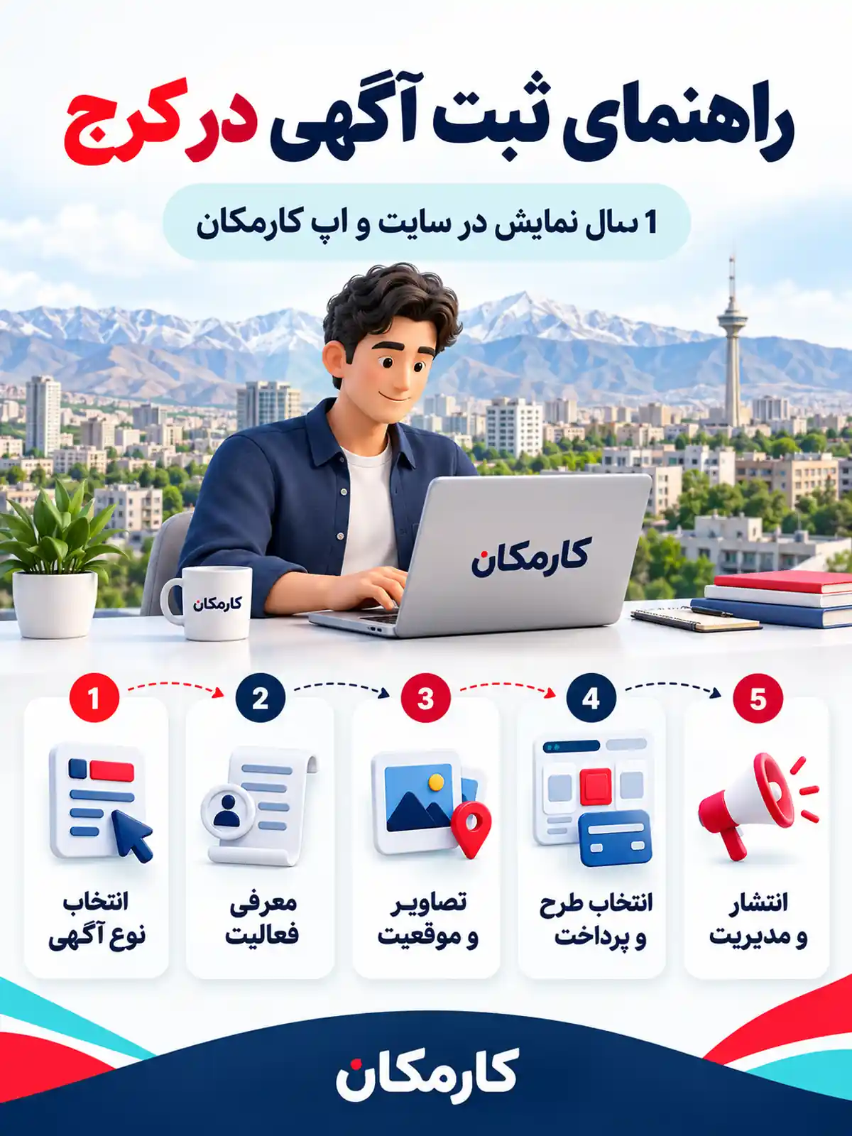 ثبت آگهی در کرج | تبلیغات 1 ساله و قابل تمدید 13 مراحل ثبت آگهی در کرج از انتخاب نوع معرفی تا انتشار و مدیریت