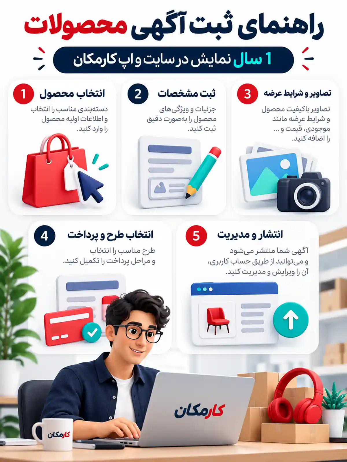 مراحل ثبت آگهی محصولات در کرج از مشخصات تا انتشار و مدیریت