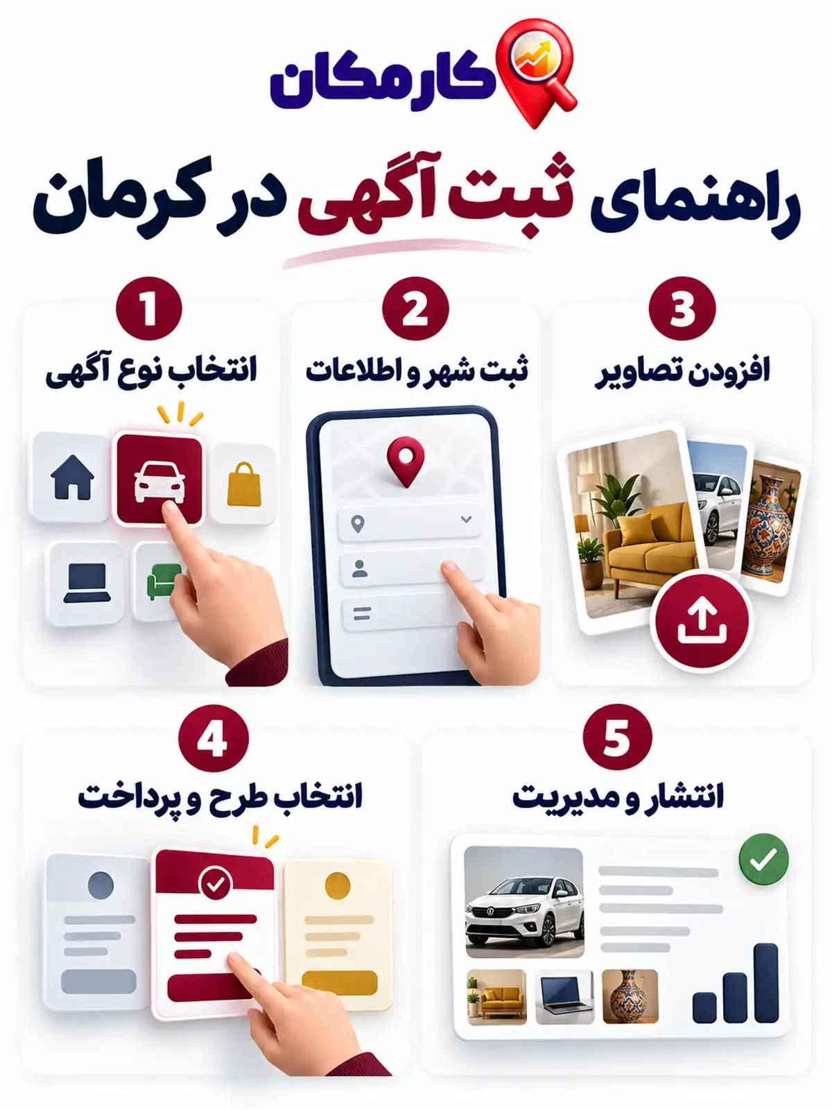 اینفوگرافیک 5 مرحله ثبت آگهی کسب و کار در استان کرمان