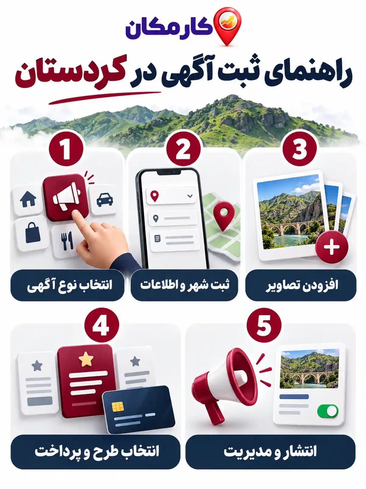 تبلیغات در استان کردستان | 1 ساله و قابل تمدید 17 اینفوگرافیک 5 مرحله ثبت آگهی کسب و کار در استان کردستان