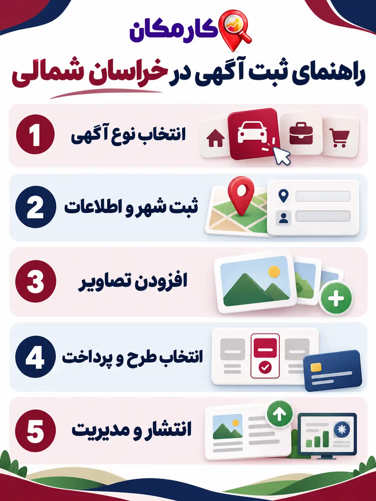 مراحل ثبت آگهی در استان خراسان شمالی در کارمکان