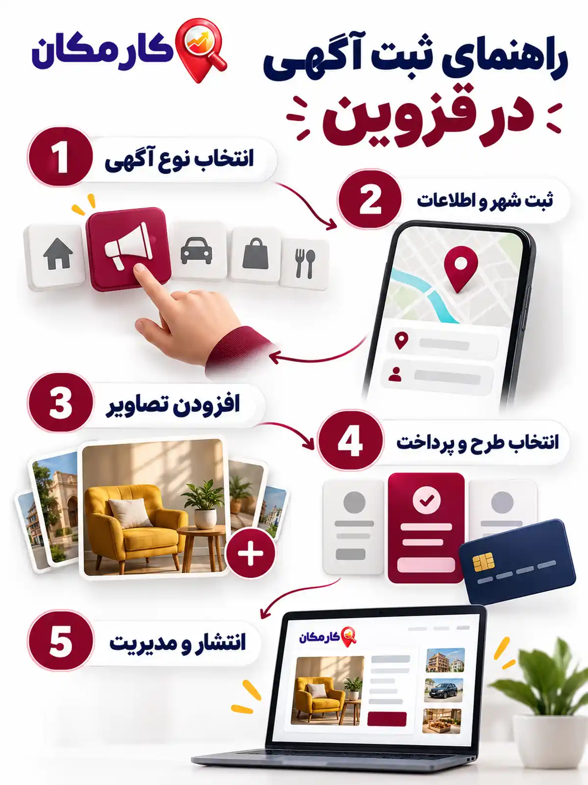 تبلیغات در استان قزوین | 1 ساله و قابل تمدید 17 اینفوگرافیک 5 مرحله ثبت آگهی کسب و کار در استان قزوین