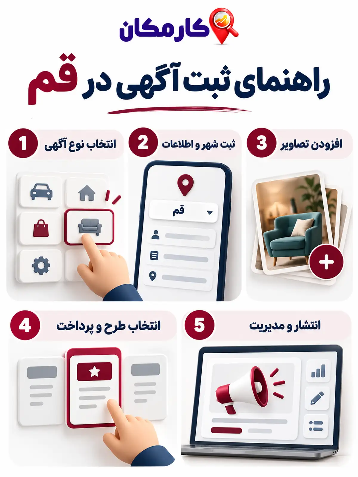 تبلیغات در استان قم | 1 ساله و قابل تمدید 17 اینفوگرافیک 5 مرحله ثبت آگهی کسب و کار در استان قم