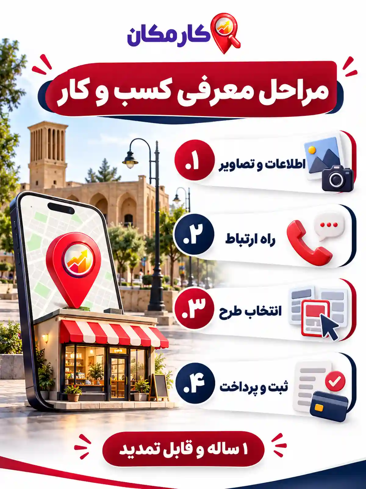 تبلیغ کسب و کار در سمنان | 1 ساله و قابل تمدید 17 مراحل معرفی کسب و کار در سمنان