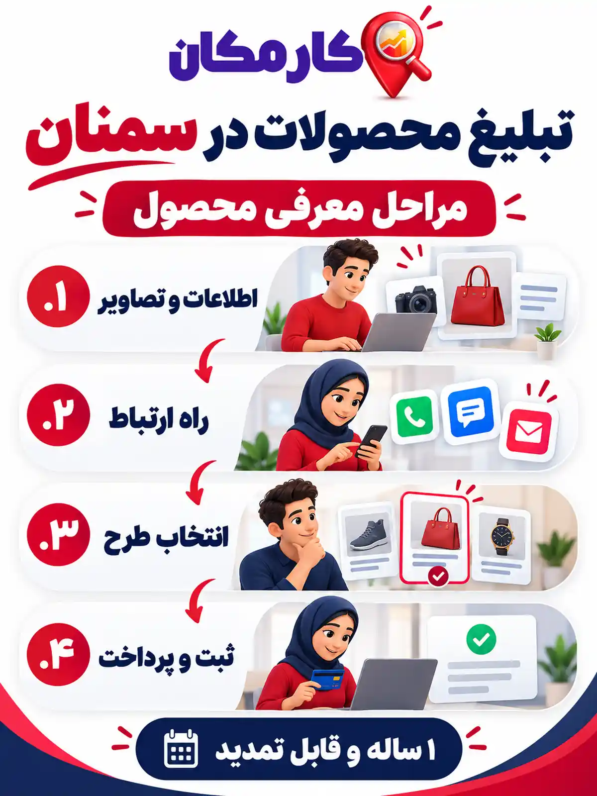 تبلیغ محصولات در سمنان | 1 ساله و قابل تمدید 17 مراحل ثبت آگهی محصول در سمنان