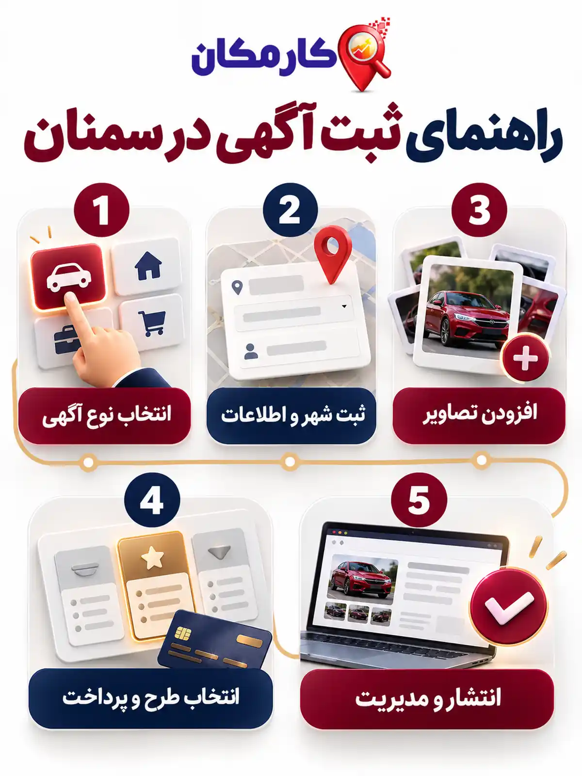 اینفوگرافیک 5 مرحله ثبت آگهی کسب و کار در استان سمنان