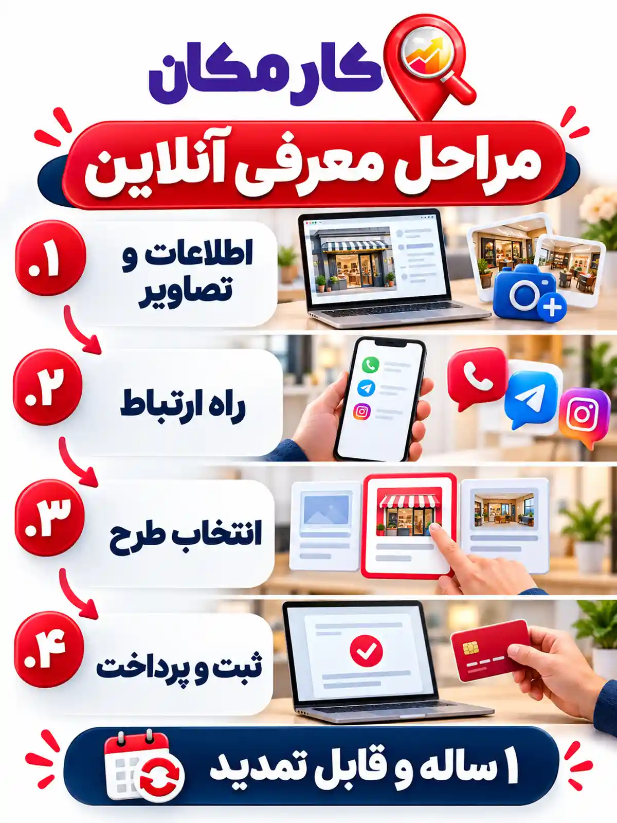 تبلیغ سایت و شبکه های اجتماعی در سمنان | 1 ساله و قابل تمدید 17 مراحل معرفی سایت و پیج در سمنان