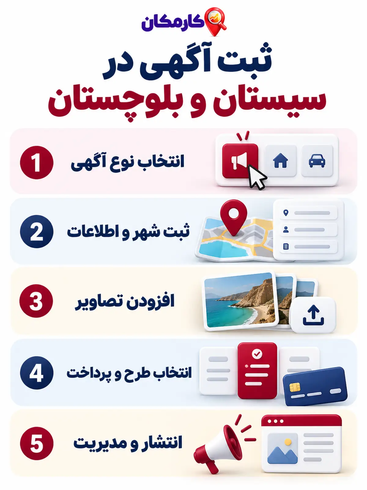 تبلیغات در سیستان و بلوچستان | 1 ساله و قابل تمدید 17 اینفوگرافیک 5 مرحله ثبت آگهی کسب و کار در استان سیستان و بلوچستان