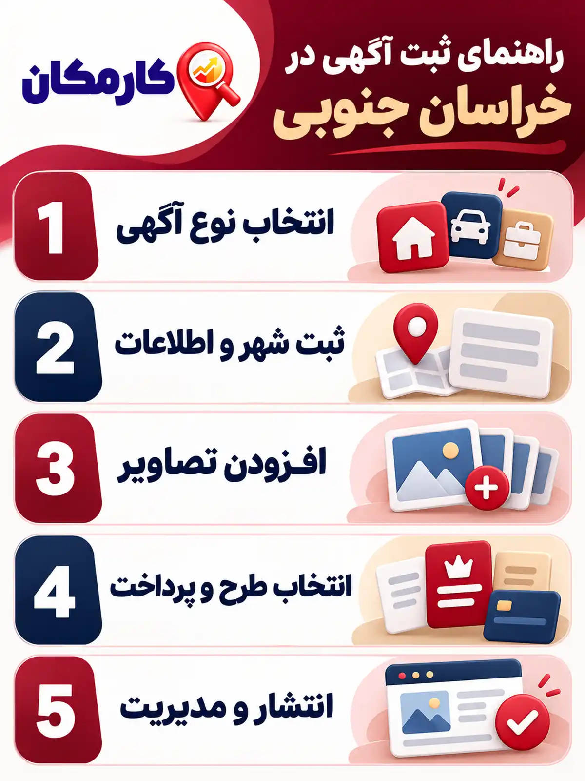 ثبت آگهی در استان خراسان جنوبی | تبلیغات 1 ساله و قابل تمدید 12 مراحل ثبت آگهی در استان خراسان جنوبی در کارمکان