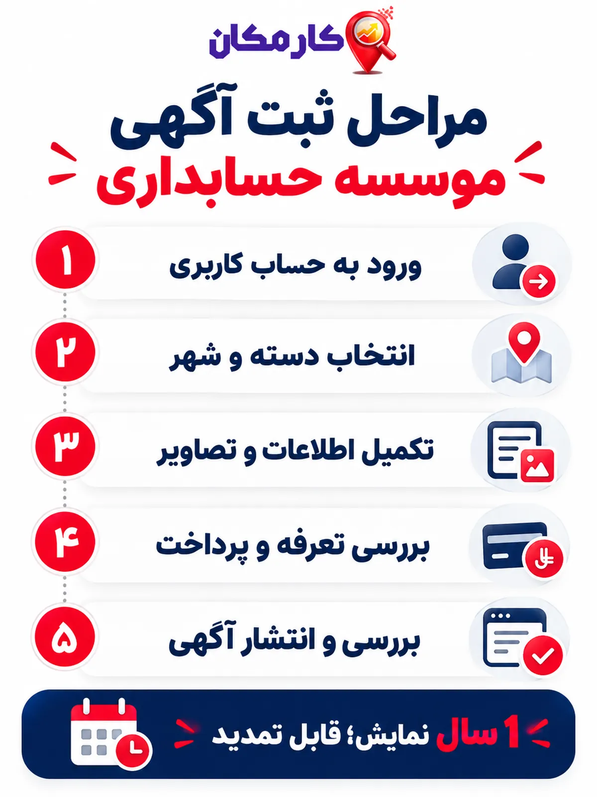 اینفوگرافیک مراحل ثبت آگهی موسسه حسابداری در کارمکان