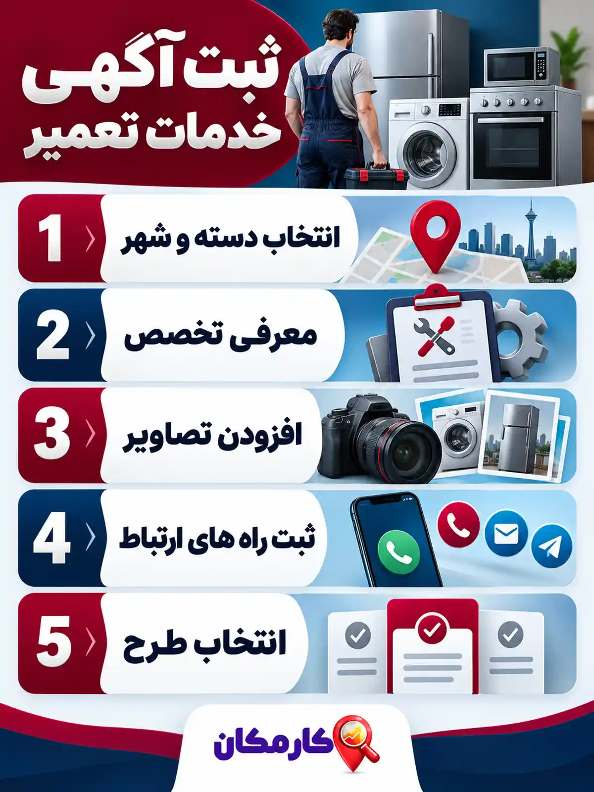 تبلیغ خدمات تعمیر لوازم خانگی در تهران | 1 ساله و قابل تمدید 17 اینفوگرافیک ثبت آگهی خدمات تعمیر لوازم خانگی تهران در کارمکان