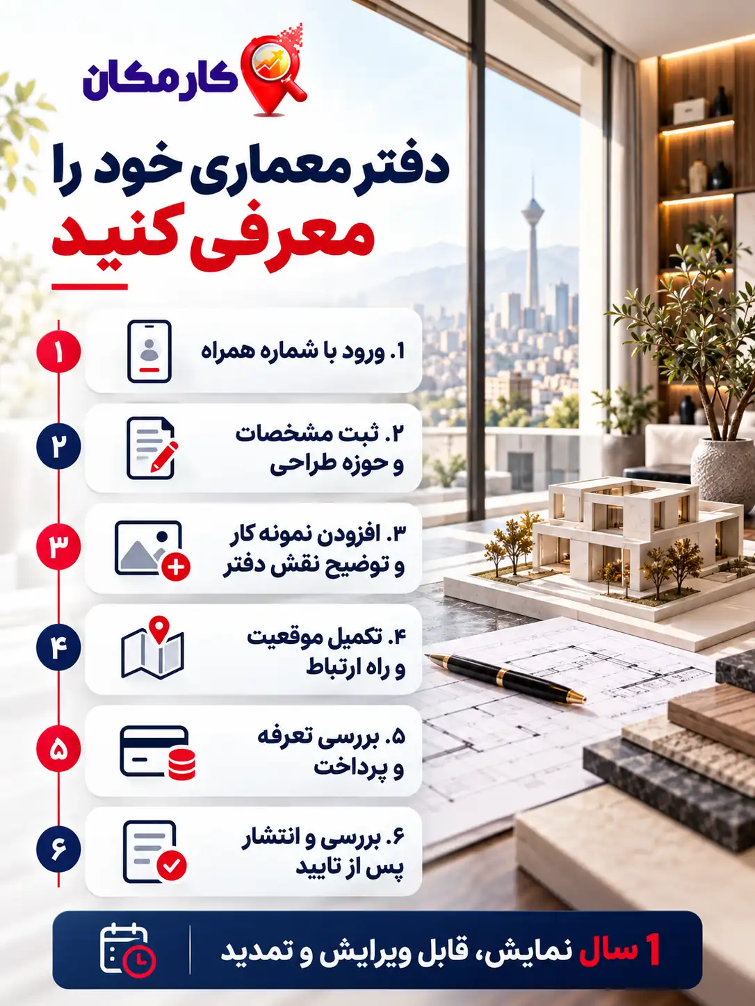 تبلیغ دفتر معماری و دکوراسیون در تهران | 1 ساله و قابل تمدید 17 اینفوگرافیک مراحل ثبت آگهی دفتر معماری و دکوراسیون