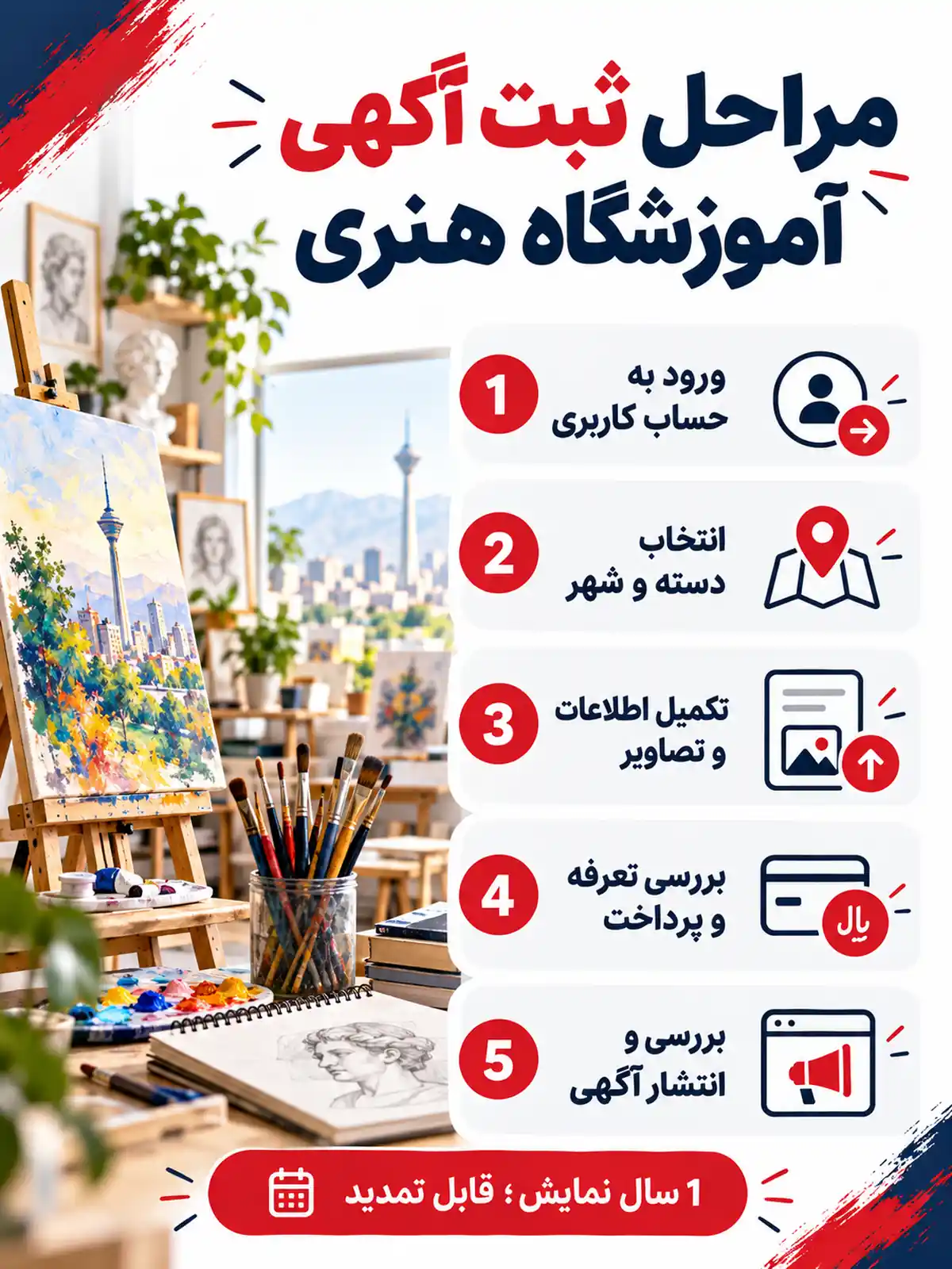 اینفوگرافیک مراحل ثبت آگهی آموزشگاه هنری در کارمکان