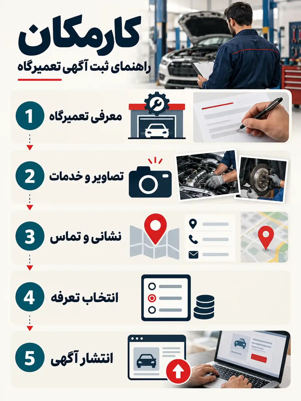 تبلیغ تعمیرگاه خودرو در تهران | 1 ساله و قابل تمدید 17 مراحل ثبت آگهی تعمیرگاه خودرو در کارمکان