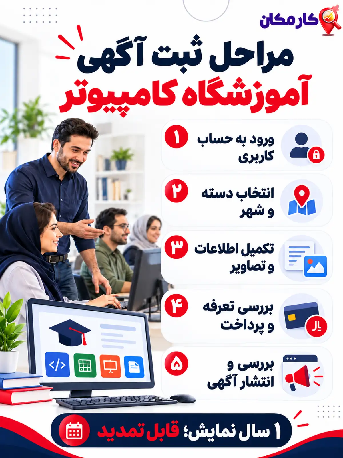 تبلیغ آموزشگاه کامپیوتر در تهران | 1 ساله و قابل تمدید 17 اینفوگرافیک مراحل ثبت آگهی آموزشگاه کامپیوتر در کارمکان