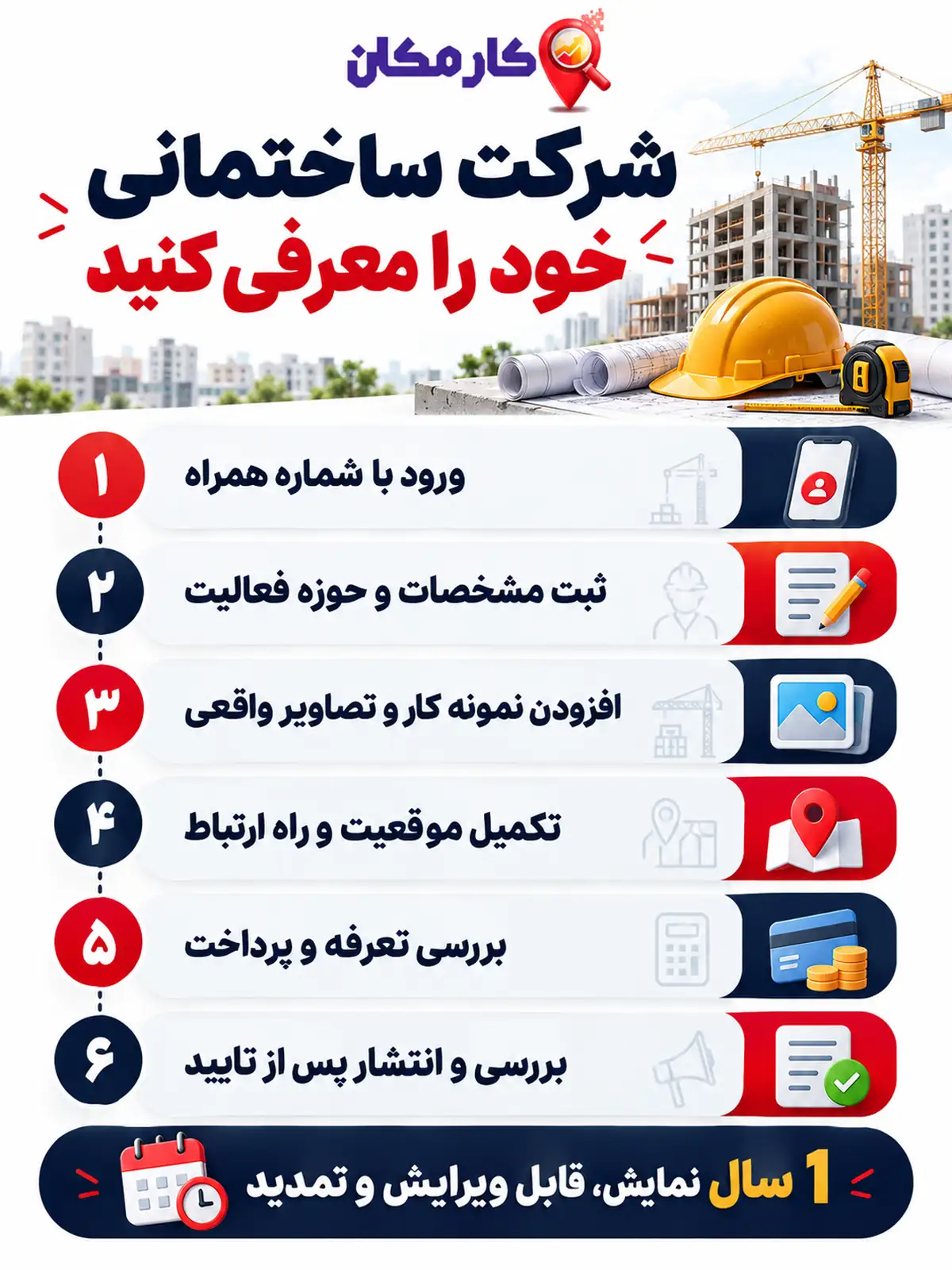 اینفوگرافیک مراحل ثبت آگهی شرکت ساختمانی در کارمکان