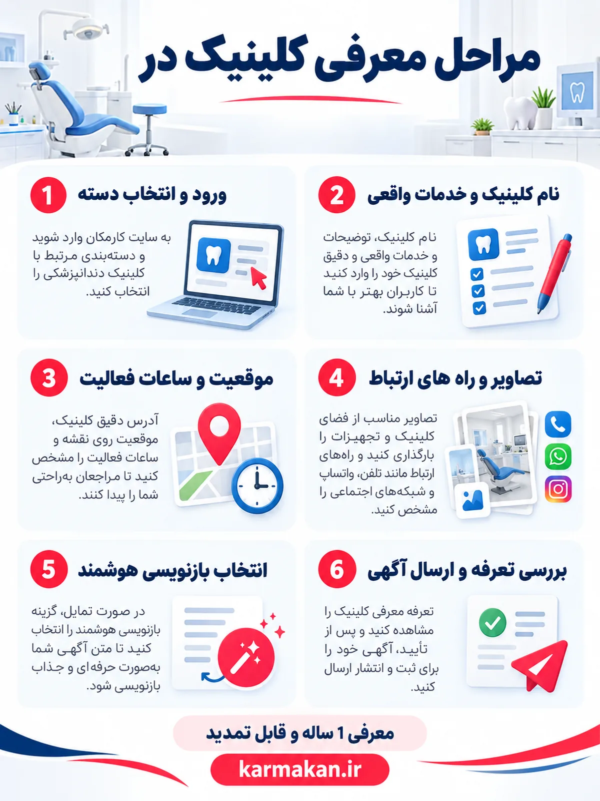 تبلیغ کلینیک دندانپزشکی در تهران | 1 ساله و قابل تمدید 17 مراحل ثبت آگهی کلینیک دندانپزشکی در تهران