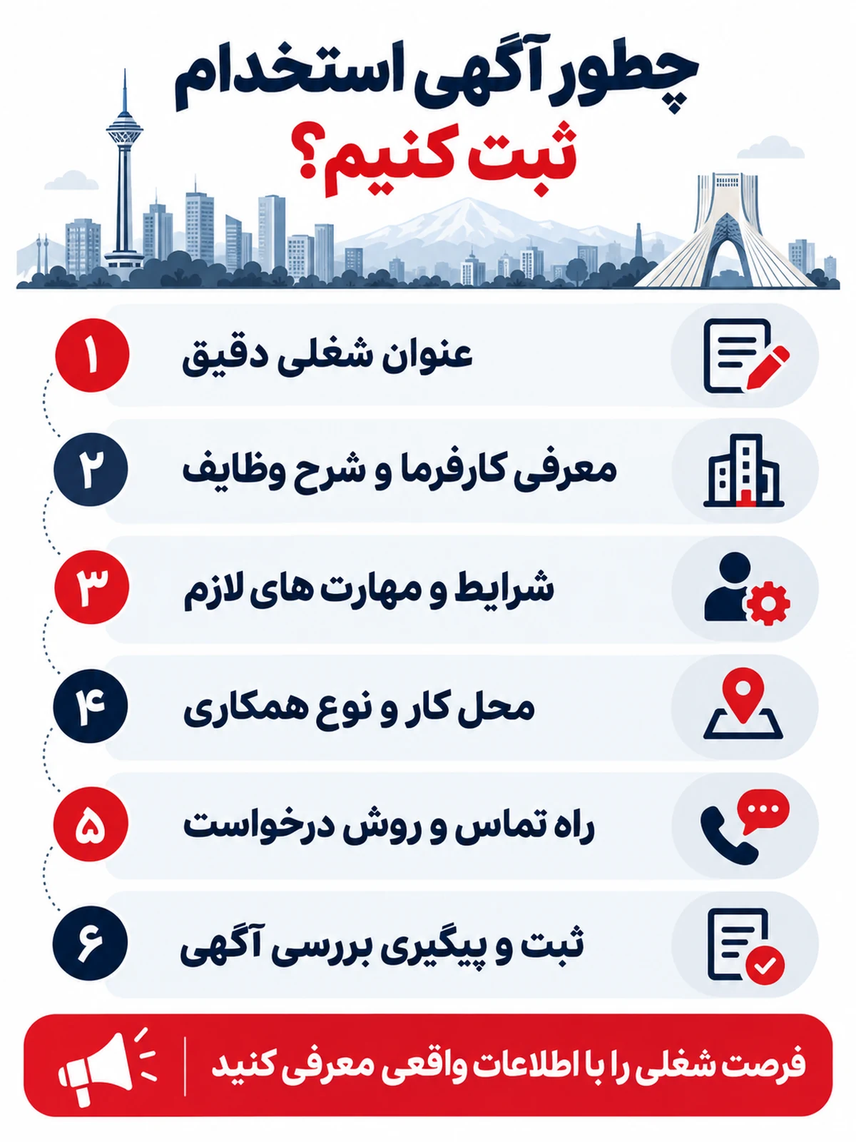 ثبت آگهی استخدام در تهران | 31 روز رایگان 17 مراحل ثبت آگهی استخدام در تهران از عنوان شغلی تا انتشار
