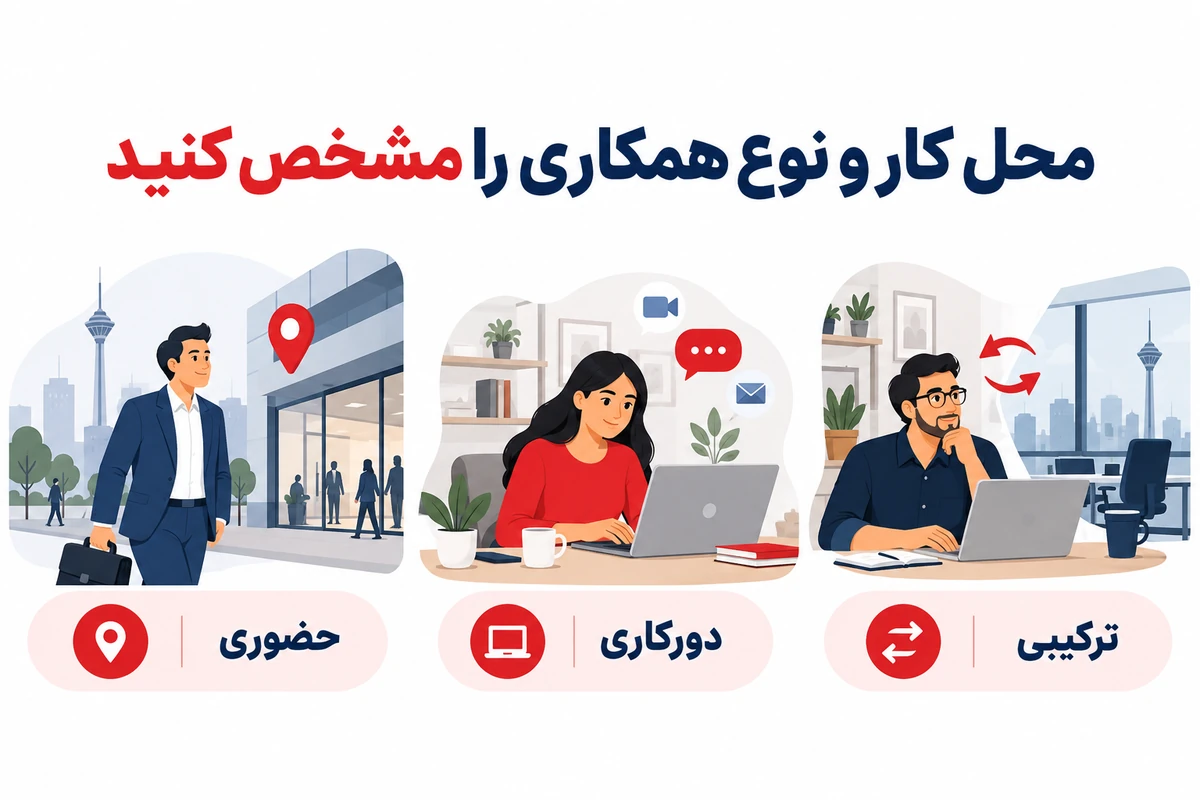 ثبت آگهی استخدام در تهران | 31 روز رایگان 9 انتخاب محل کار در تهران و نوع همکاری حضوری یا دورکاری