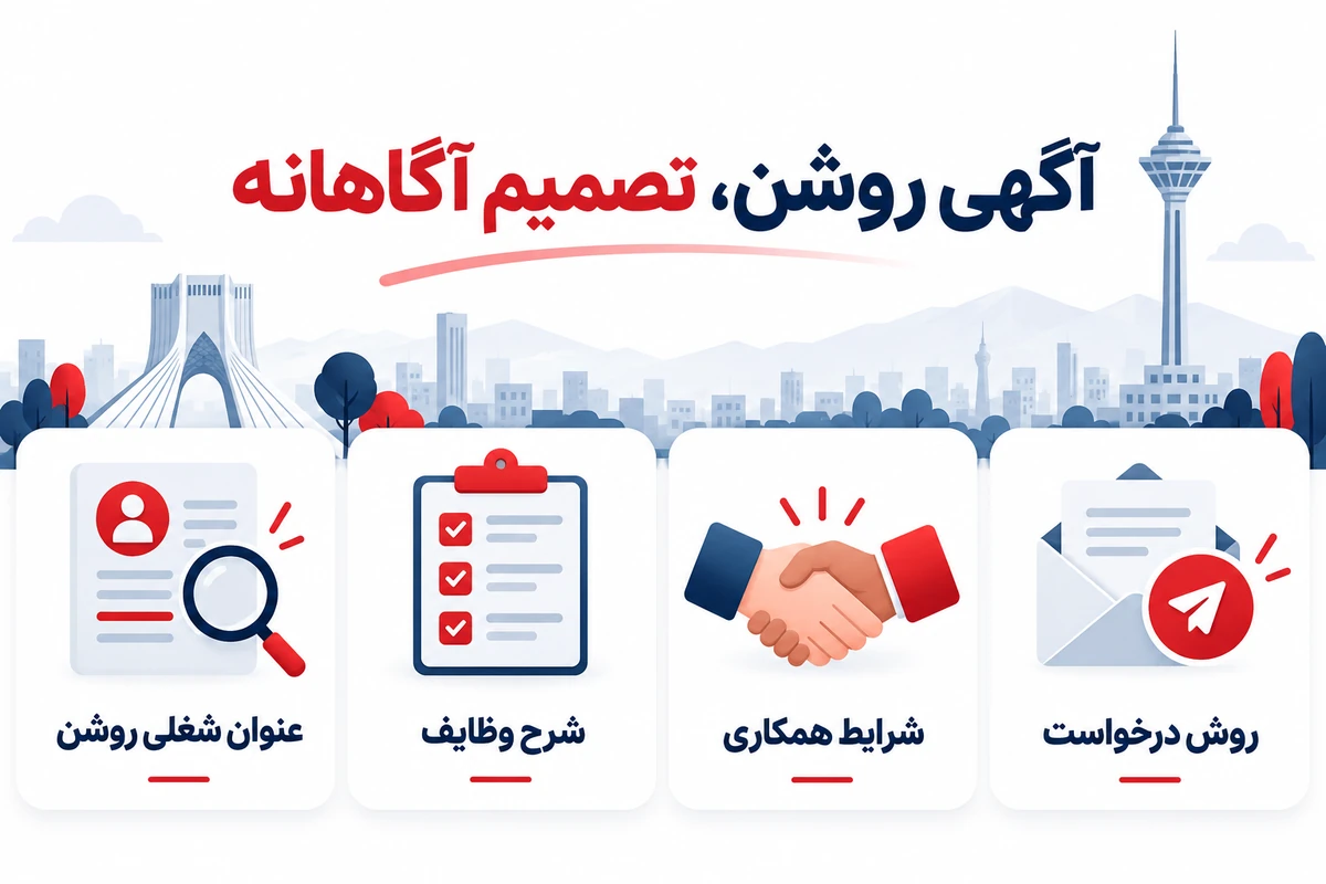 ثبت آگهی استخدام در تهران | 31 روز رایگان 8 اطلاعات لازم برای نوشتن عنوان شرح شغل و شرایط استخدام