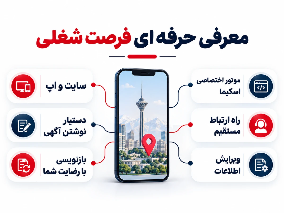 ثبت آگهی استخدام در تهران | 31 روز رایگان 10 امکانات هوشمند کارمکان برای معرفی آگهی استخدام