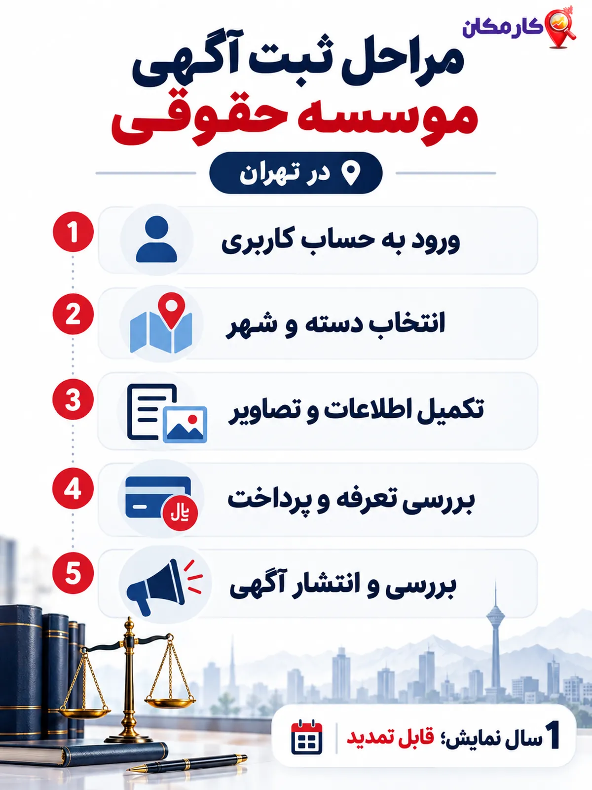 اینفوگرافیک مراحل ثبت آگهی موسسه حقوقی در کارمکان