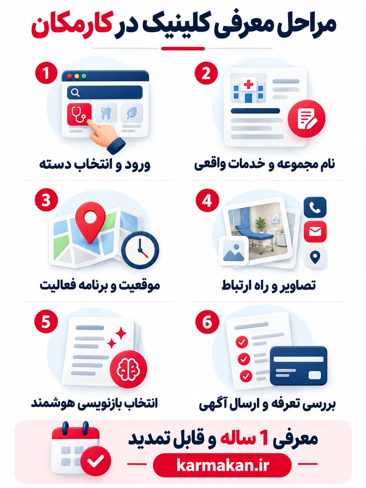مراحل ثبت آگهی کلینیک پزشکی در تهران