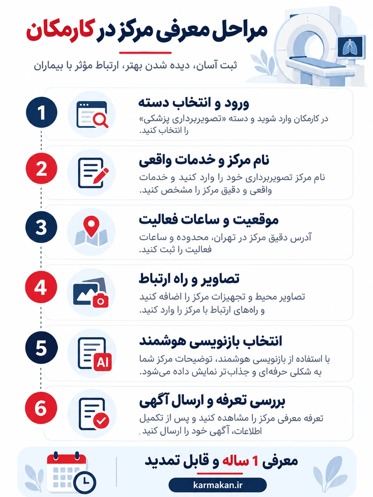 مراحل ثبت آگهی مرکز تصویربرداری پزشکی در تهران