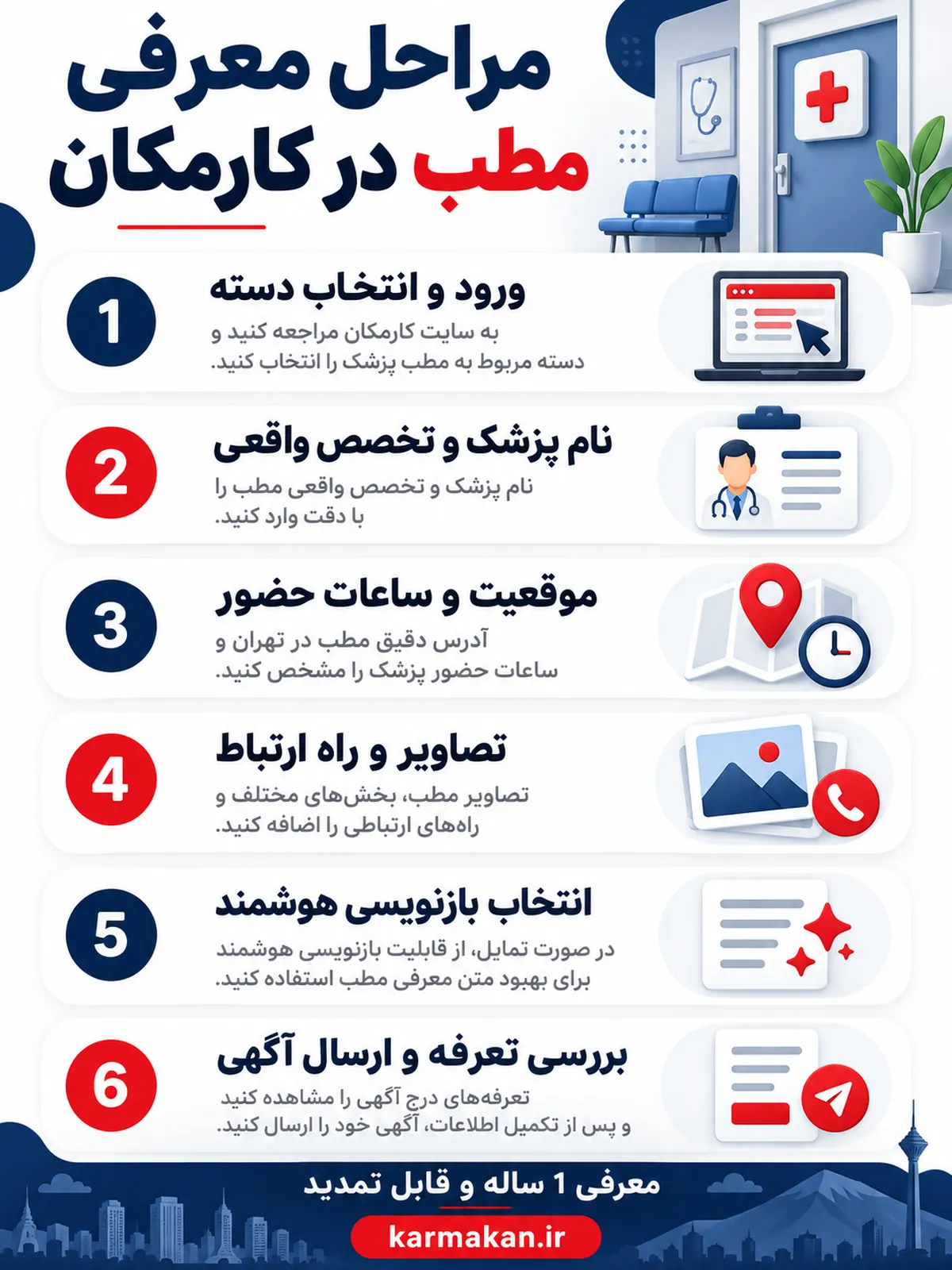 مراحل ثبت آگهی مطب پزشک در تهران