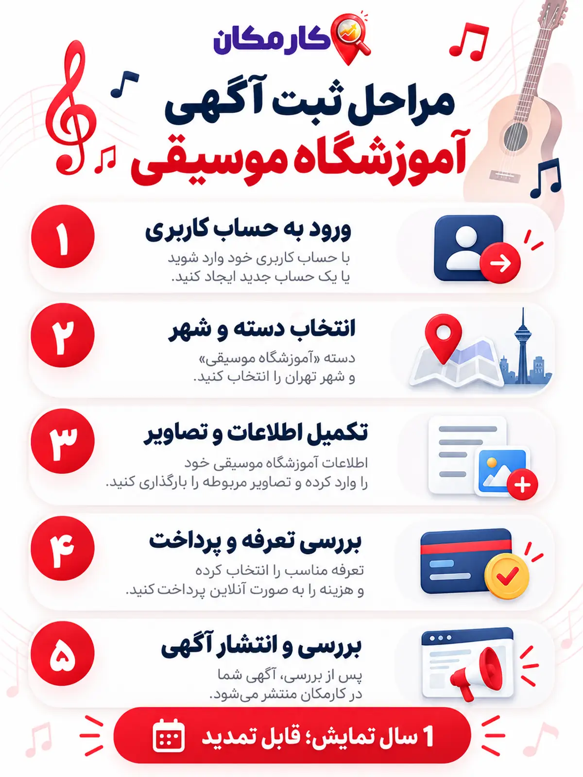 اینفوگرافیک مراحل ثبت آگهی آموزشگاه موسیقی در کارمکان